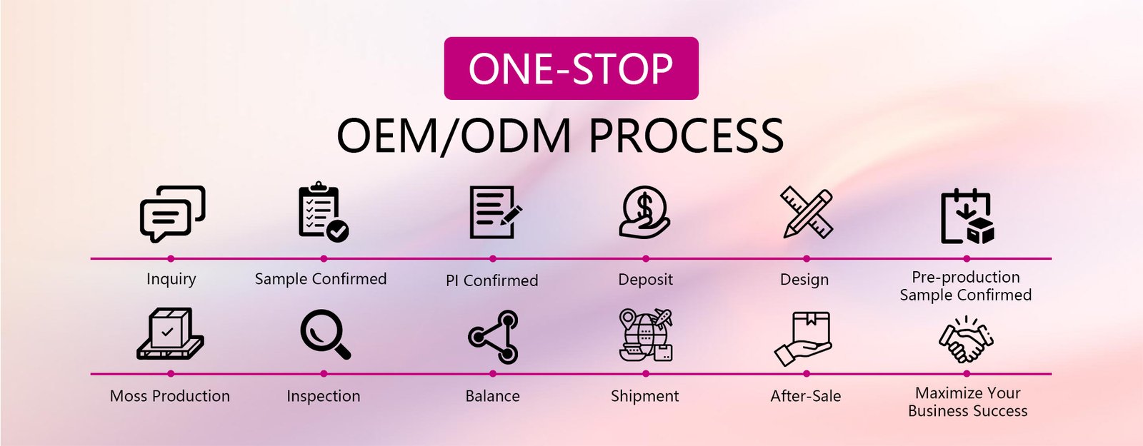 one-stop services skin care manufacturer