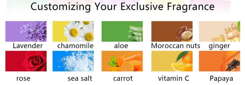 soap or shower gel ingredients