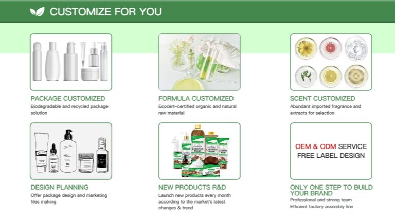 customized body care formulations