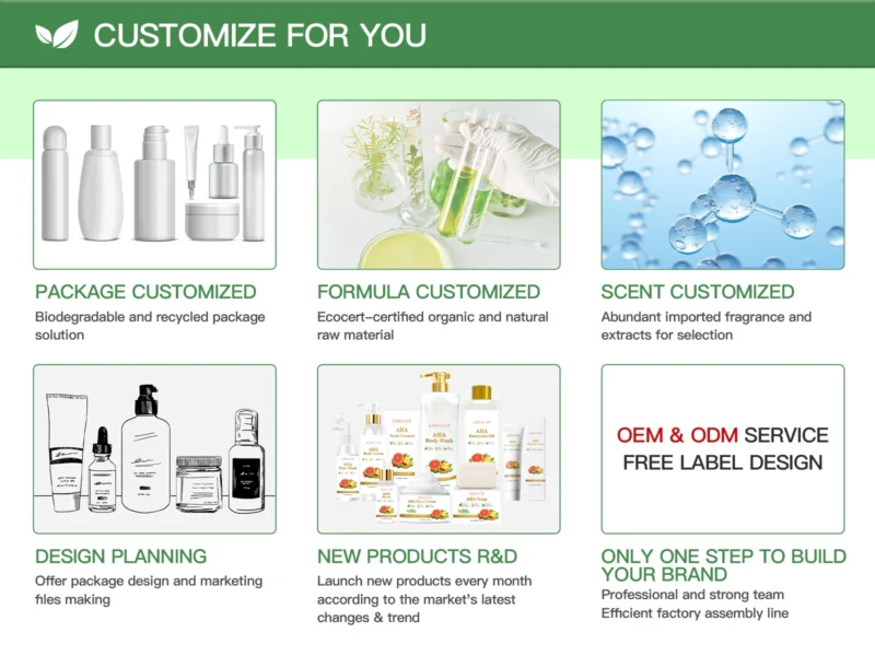 private label body lotion packaging customization options
