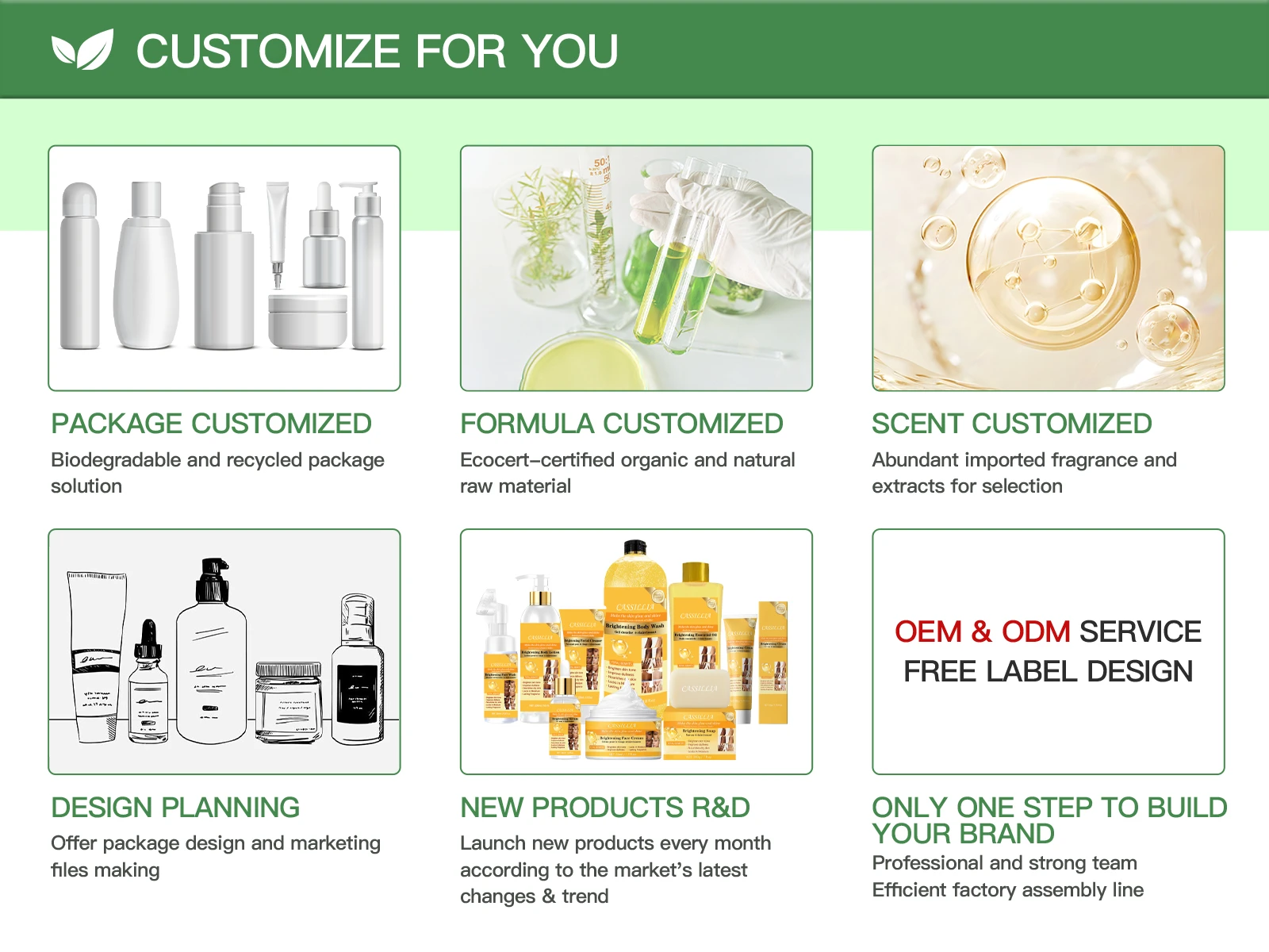 private label body lotion for skin brightening​