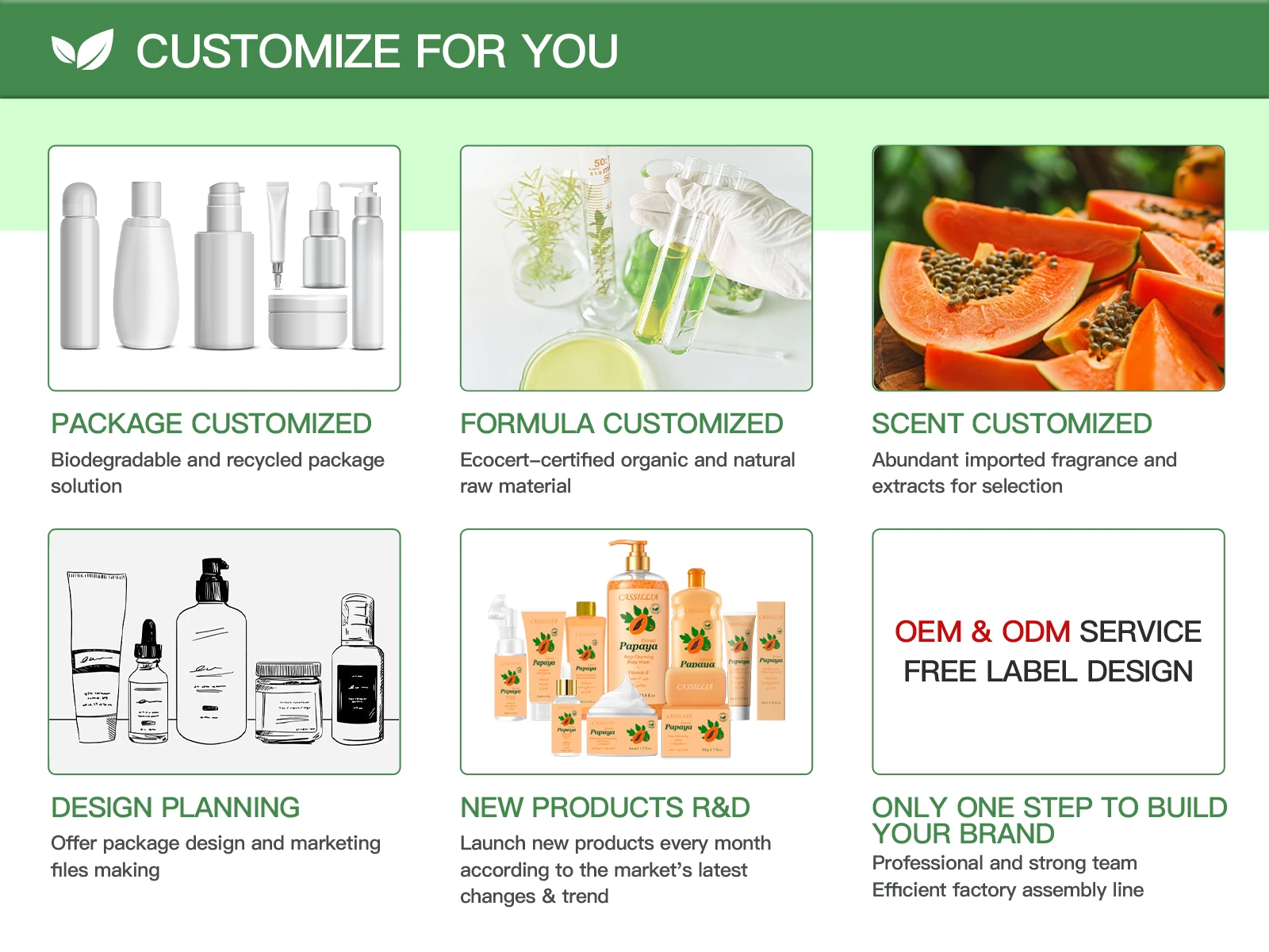 custom formula organic face cream development