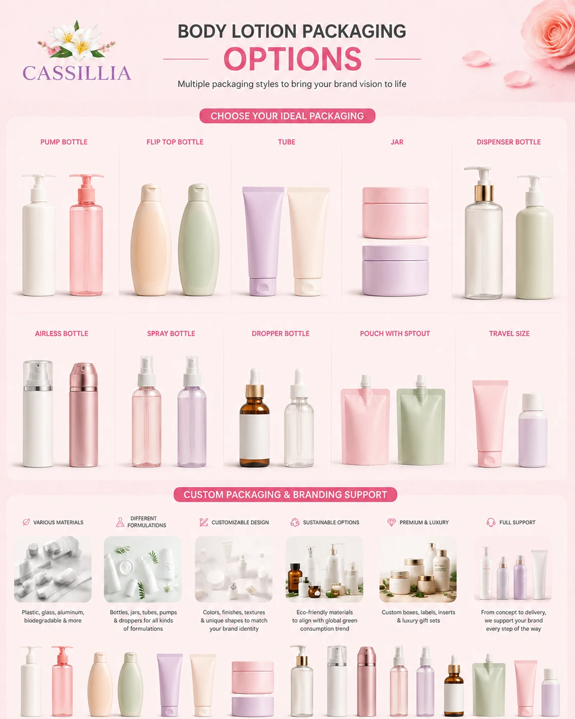 Flexible Packaging Customization