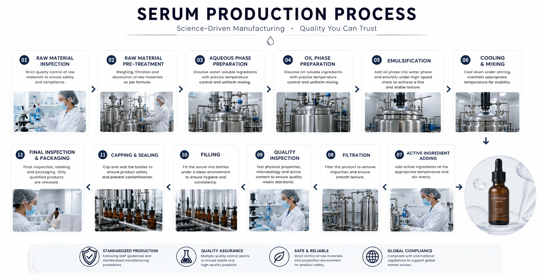 glow serum productions